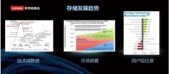 联想超融合解密：未来5年的企业IT主流架构