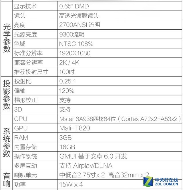 这个夏天享大屏 新品激光电视盘点推荐 