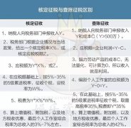 娱乐圈“税务大地震”余震：编剧建言不该一刀