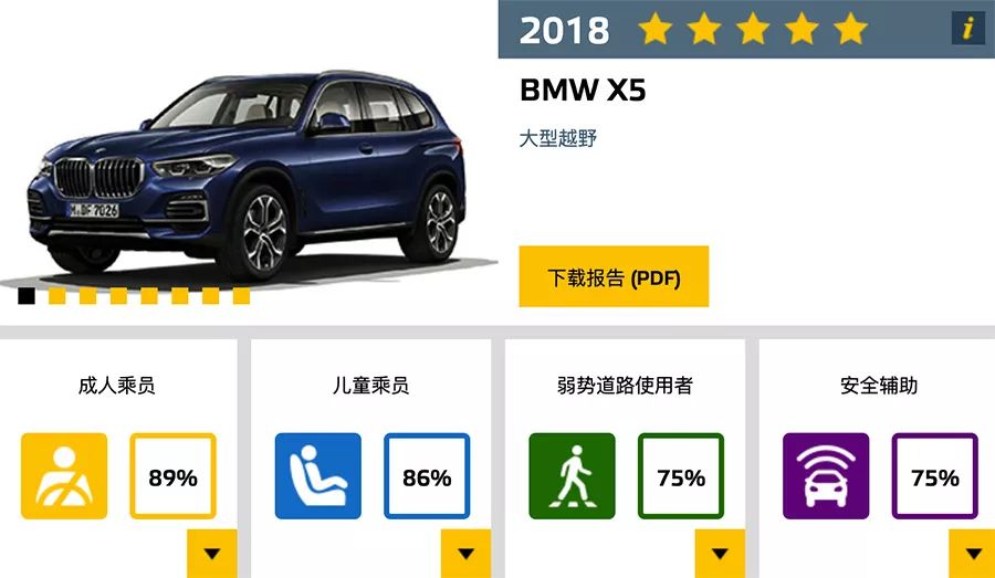 欧洲最严碰撞测试！这5款国内在售热门车获5星评级