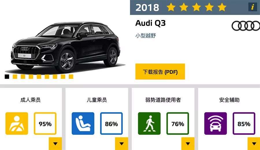 欧洲最严碰撞测试！这5款国内在售热门车获5星评级