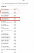 辛巴武汉1.5亿捐款是真的吗 快手辛巴个人资料是富二代吗（2）