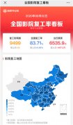【网连世界】“后疫情”时代全球电影业探索发展新模式