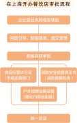 优化服务流程 提升办事效率（高效办成一件事）