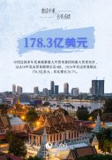 数读中柬合作成绩