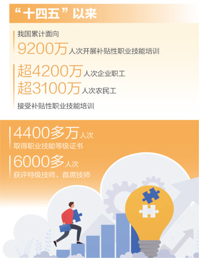  技能培训，铺就职业进阶之路（迈向“十五五”的民生图景）