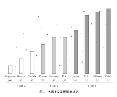 《全球传播生态蓝皮书（2019）》全景梳理世界传播态势