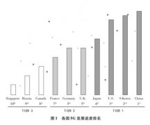 《全球传播生态蓝皮书（2019）》全景梳理世界传播态势