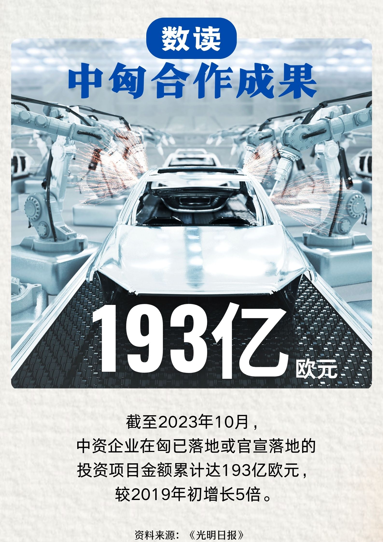 数读中国与匈牙利合作成果