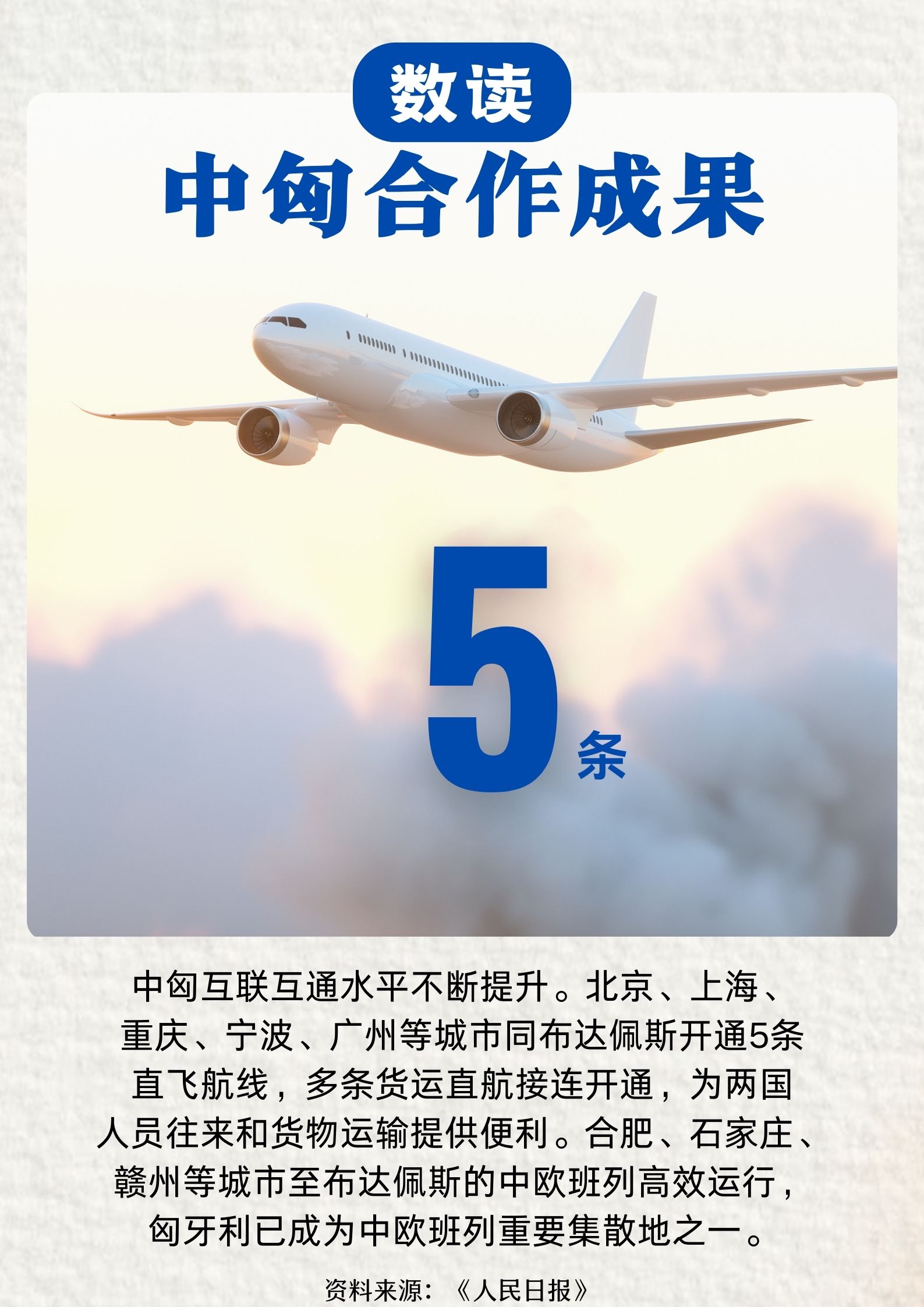 数读中国与匈牙利合作成果
