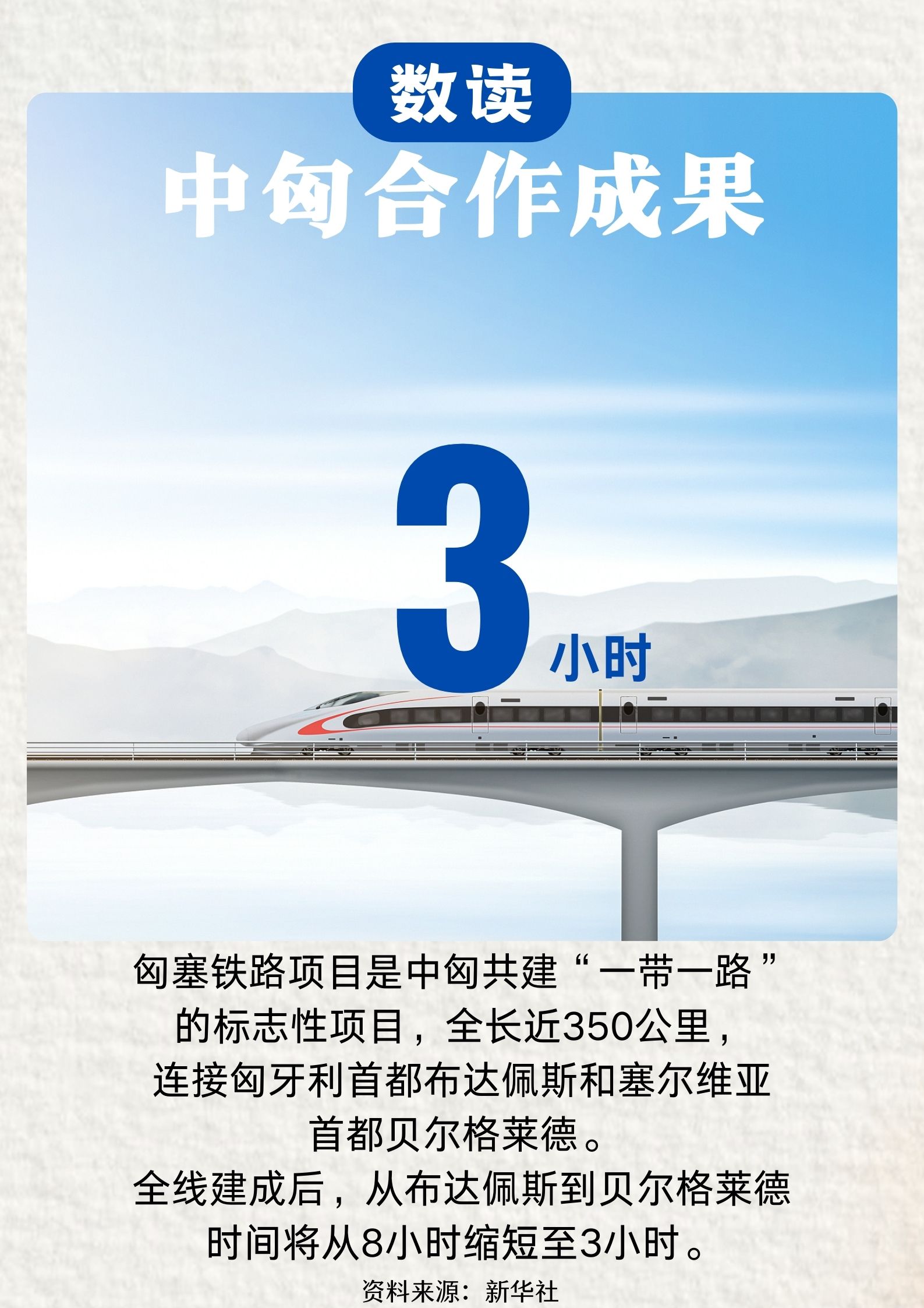 数读中国与匈牙利合作成果